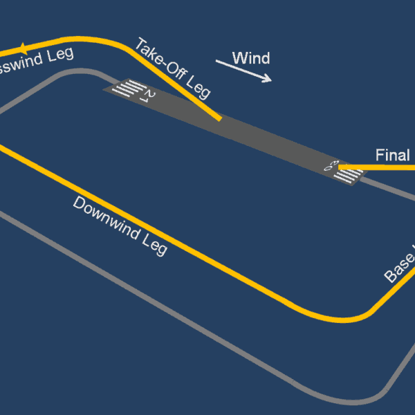 VPA MODULE 05 - VFR CIRCUITS