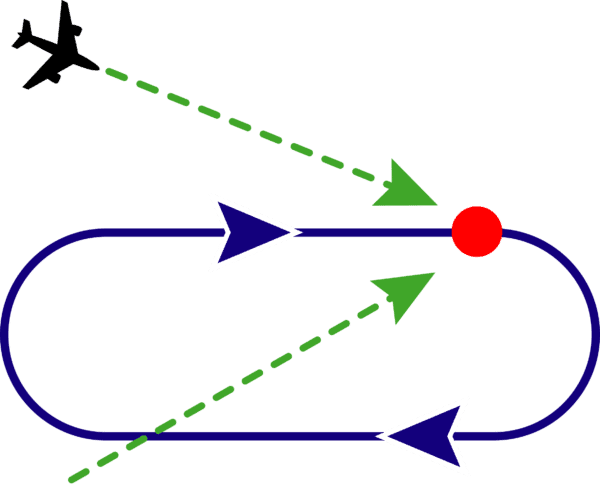 VPA MODULE 10 - HOLDING PATTERN